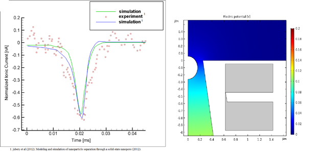 Nano Particle Simulation