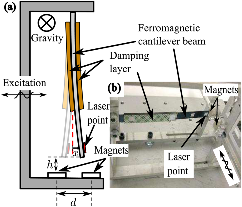 Dynamics and Vibrations Dr. Nejat Personal Site